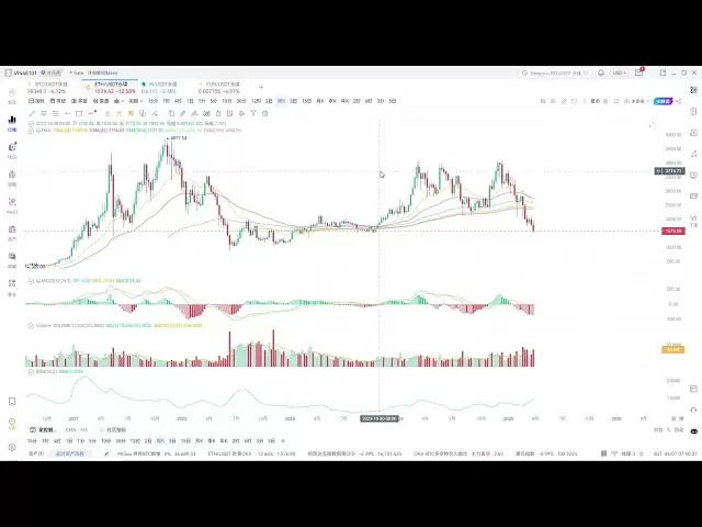 2025.4.7 PI 코인/vine/btc/eth 오늘 시장 분석