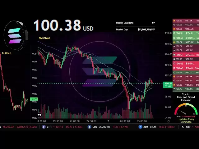 $ sol |直播24/7 |官方索拉纳硬币| SOL USDT |交易信号图表| 4月7日至9日