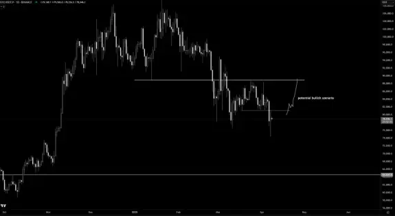 Crypto Chase