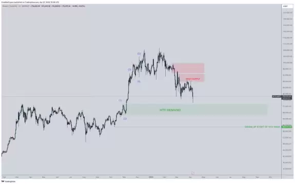 CrediBULL Crypto