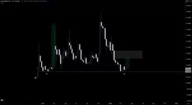 Crypto Chase