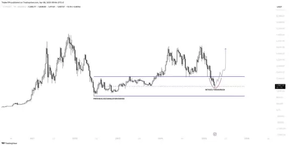 TraderPA