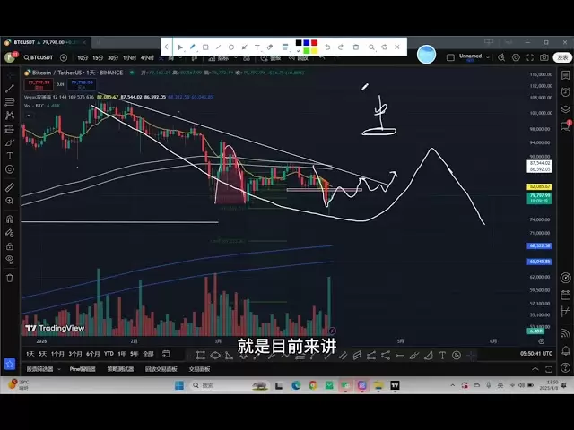 4/8ビットコイン分析、強気