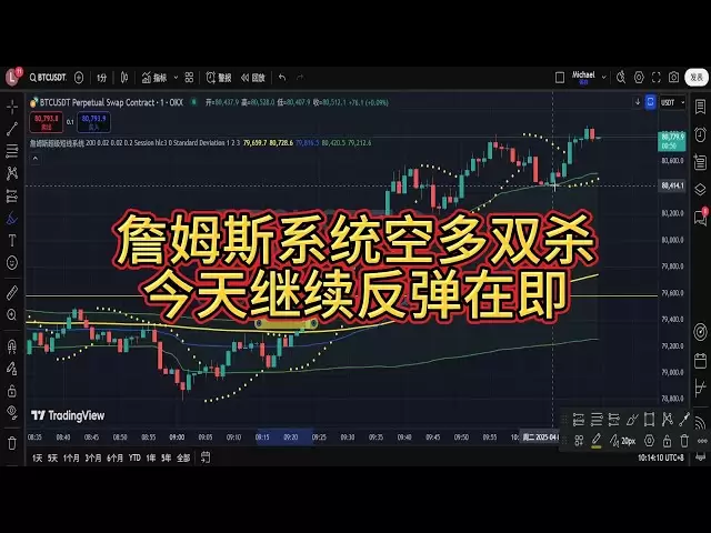 4月8日の最新のビットコイン市場分析である昨日、ジェームズの取引システムは短期のダブルキルを達成しましたが、今日でも市場は依然として強力であり、再び上昇し、再び営利の価格に達します！