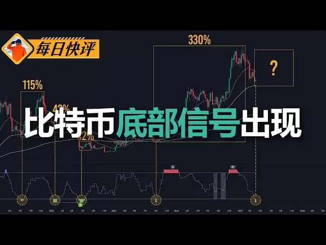 ビットコインは、毎週過剰に販売されていることを先導しています。それはまだ5回目の歴史的傾向を再現できますか？ |テクニカル分析|技術指標|ビットコイン分析