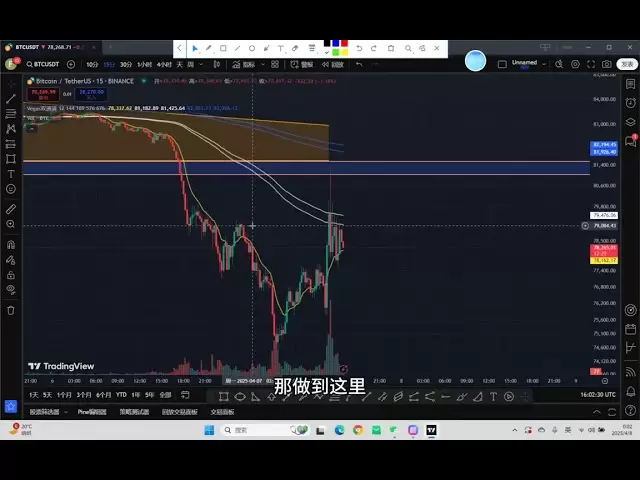 4/7晚盤比特幣，80k空進去