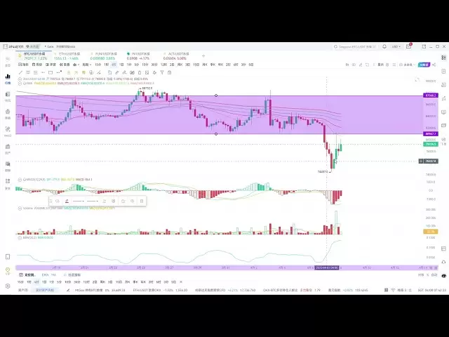 2025.4.8 PI幣/FUN/BTC/ETH今日行情分析