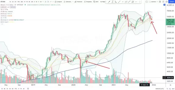Cheds Trading