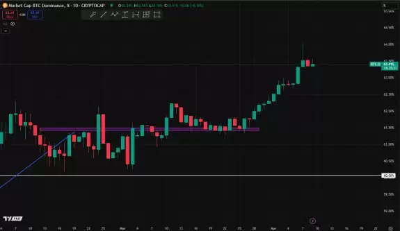 Cheds Trading