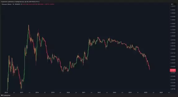 Crypto Rover