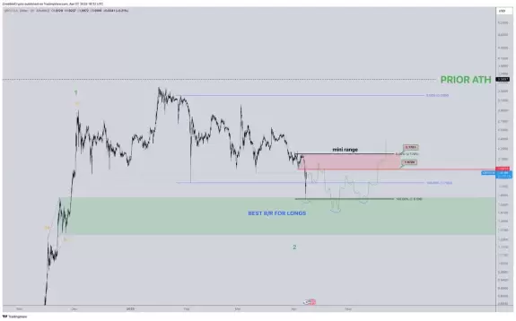 CrediBULL Crypto
