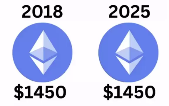 CryptoGoos
