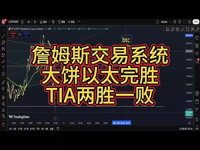 4.8日比特幣晚間行情最新分析，詹姆斯交易系統教你如何在窄幅震盪行情中穩穩獲利！