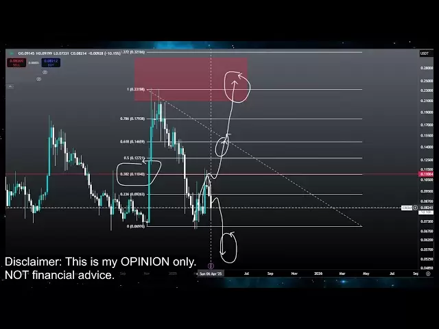 crypto.com cronos cro泵或崩溃硬币加密价格预测技术分析2025