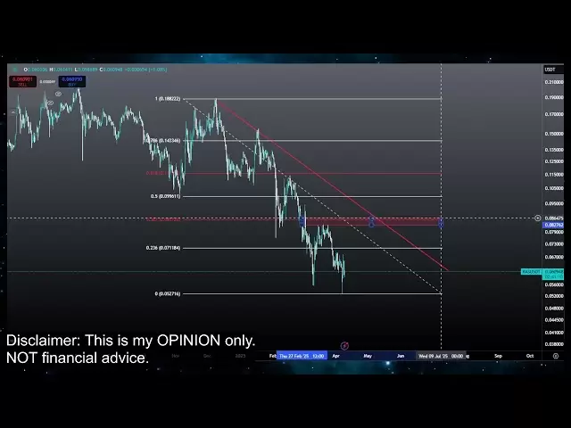 Kaspa Kasポンプまたはトップクラッシュ？ Kas Coin Crypto価格予測技術分析今日2025年