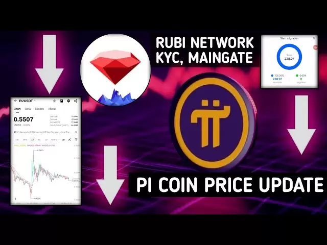Pi Network New Update | Pi Network Listing | Pi Coin Price | Pi Coin unlock | Pi Coin News