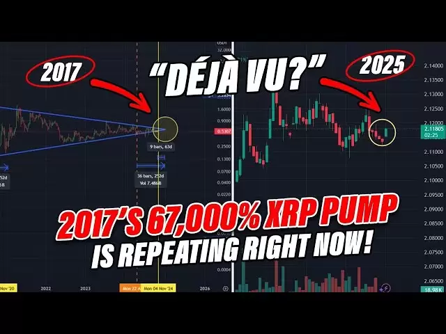 Ripple XRP新闻-XRP必须保持此级别...突破可能是暴力的！ 🚀🔥