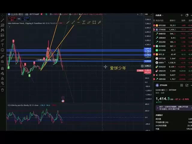 갑자기 발생! 비트 코인 플래시 충돌 $ 5,000! 트럼프의 관세는 통화 서클에서 "핵폭탄"을 폭발시킨다.