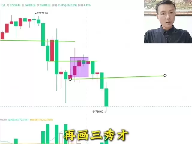 Apprenez-vous à appliquer les trois chercheurs pour pratiquer # btc #eth #currency cercle # investissement