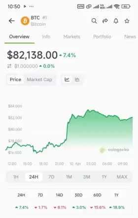 Bitcoin Buddha