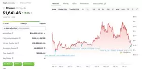 Lookonchain