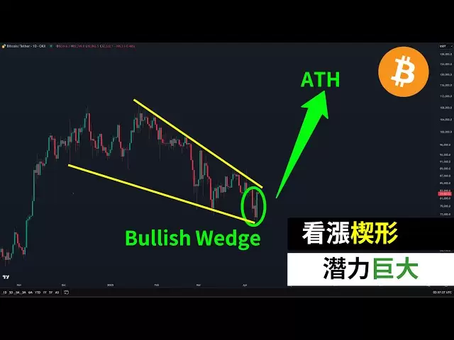 Bitcoin fans are greedy together! Does BTC have huge profit potential?