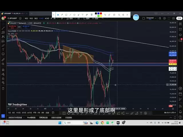 比特币1h形成反转，多位在哪？