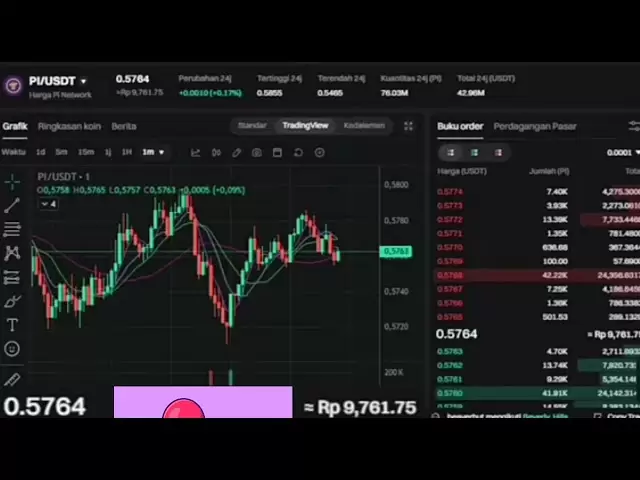 检查今天的PI网络价格09042025 | PI网络价格