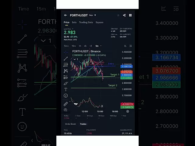 新加密硬幣“ forth”交易＃binance #cryptocurrency #cryptotrading #tradingshorts #viraltrading