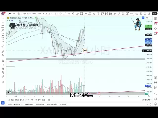 [Jiang Ziya Trading Rules]-2025.4.10- Bitcoin bottom test support, Trump shouted that he would hit 9,000 points in the early morning. Is it a Trump trap?
