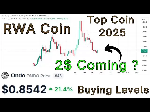 ONDO Coin Price Prediction | ONDO Price Prediction | Ondo Finance