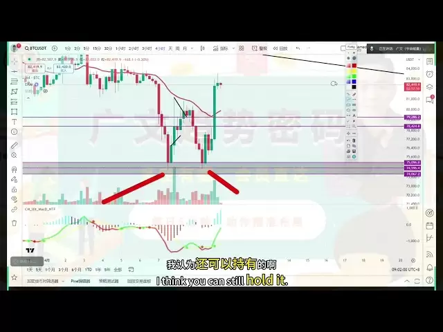 Trump finds his own way! Where is the pressure on Bitcoin? The bull turns back? Or dolls?