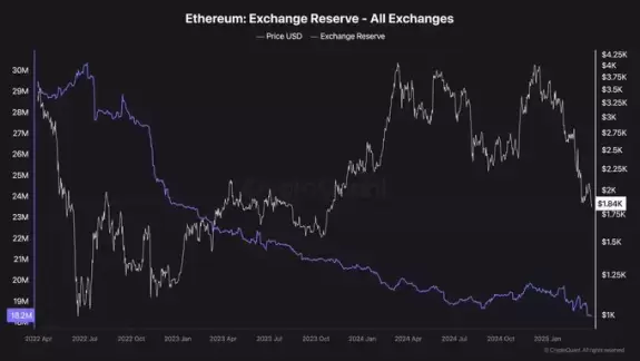 Mister Crypto