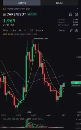 CryptoPilotu