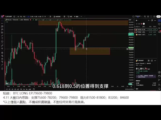 比特币和以太还跌吗？回踩支撑有效能爆拉吗？