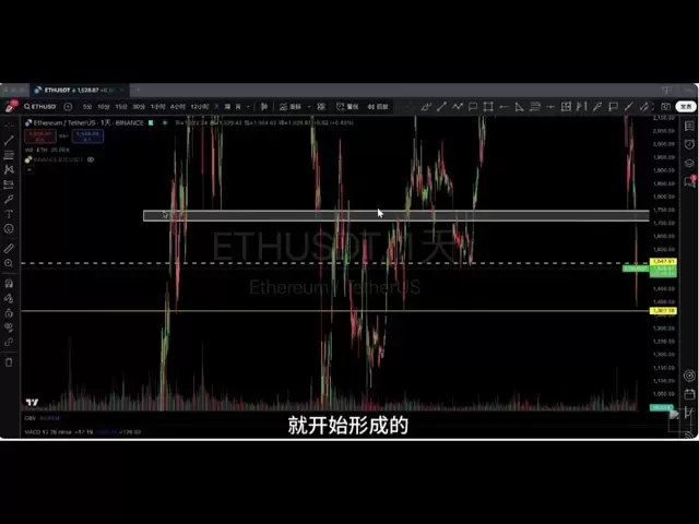 4.11，比特幣昨晚按預期下跌，空單再次獲利！目前行情過半，還能繼續空嗎？最新比特幣以太坊行情分析。