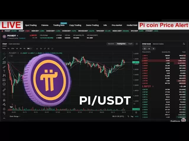 PI Network Live Trading | 24/7 Live Spot -Handel mit Bitget | Pi Mainnet