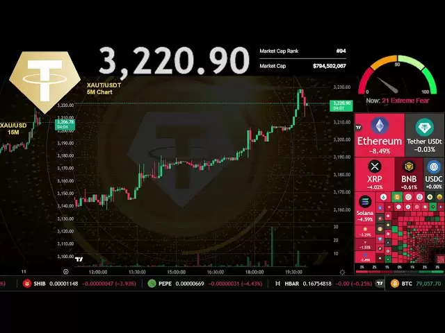 $ xaut |黄金现场直播24/7 | Xaut USDT |系绳金币| Xauusd交易信号图🚀
