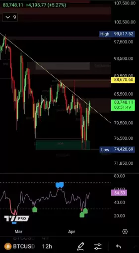 Crypto Seth