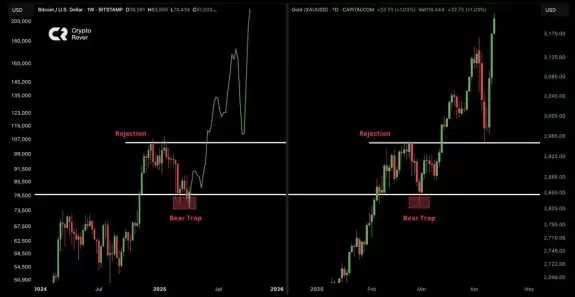 CryptoGoos