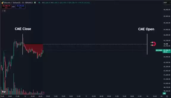 Daan Crypto Trades