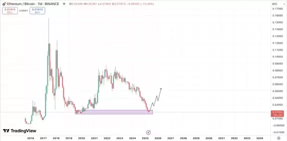 Crypto Fella