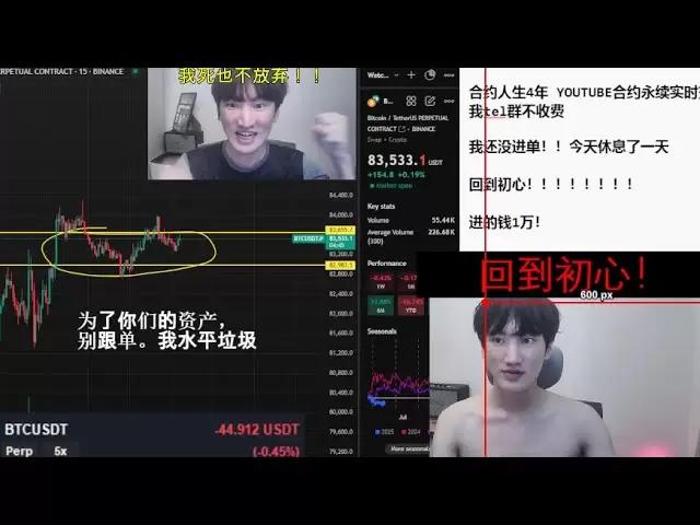 4月12號下午比特幣實時實力永續交易。回到初心！ ！ ！ ！