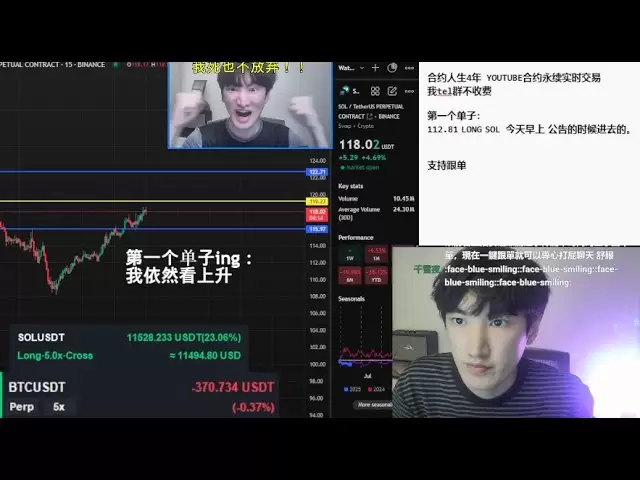 4月11號下午比特幣實時實力永續交易。