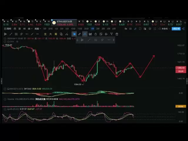 #btc #eth #投资#现货#合约技术#交易#虚拟货币#比特币#以太坊