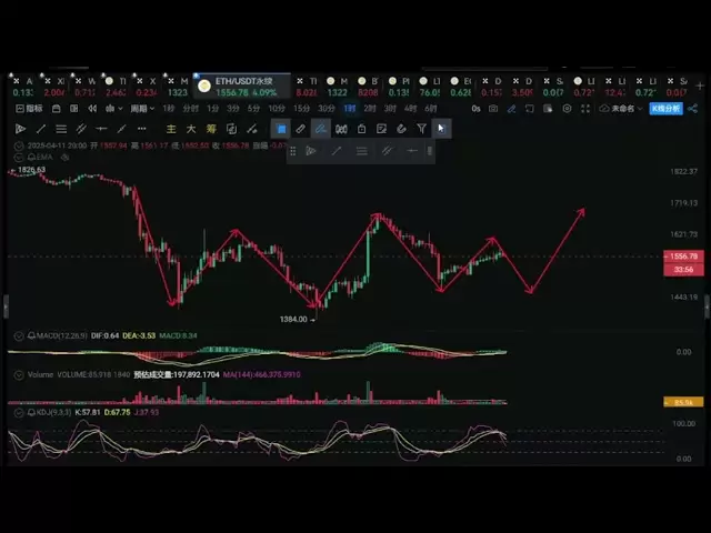 #btc#eth#投资#区块链#虚拟货币#币圈#usdt