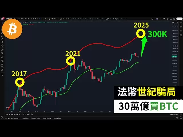 30万亿美元如果买比特币！BTC会涨到哪？法币世纪骗局！美债、美元指数