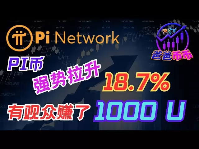 🔥 Pi幣強勢拉升18.7%！目標在哪？這一波有觀眾直接賺到1000U！ 【每日幣選| BTC走勢| 賺錢機會】