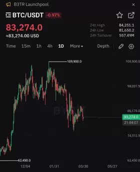 CryptoBusy