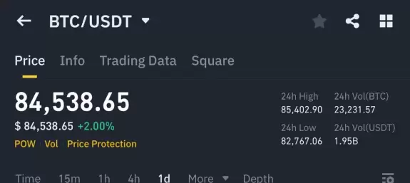 Crypto GVR